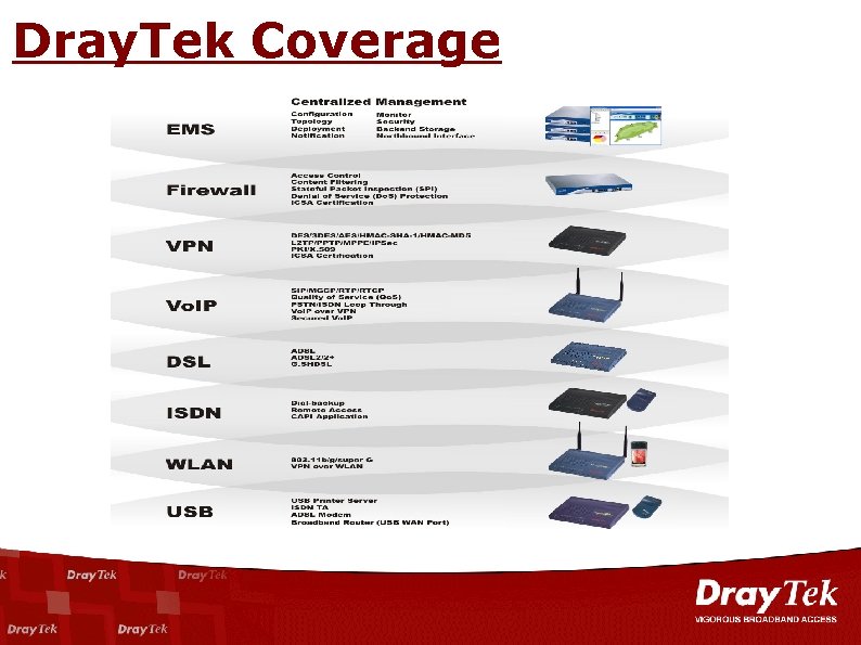 Dray. Tek Coverage 