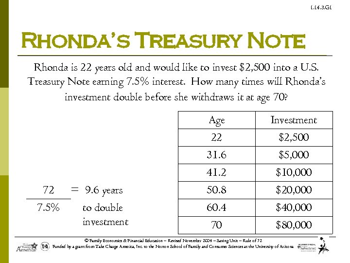 1. 14. 3. G 1 Rhonda’s Treasury Note Rhonda is 22 years old and