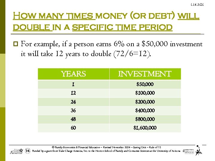 1. 14. 3. G 1 How many times money (or debt) will double in