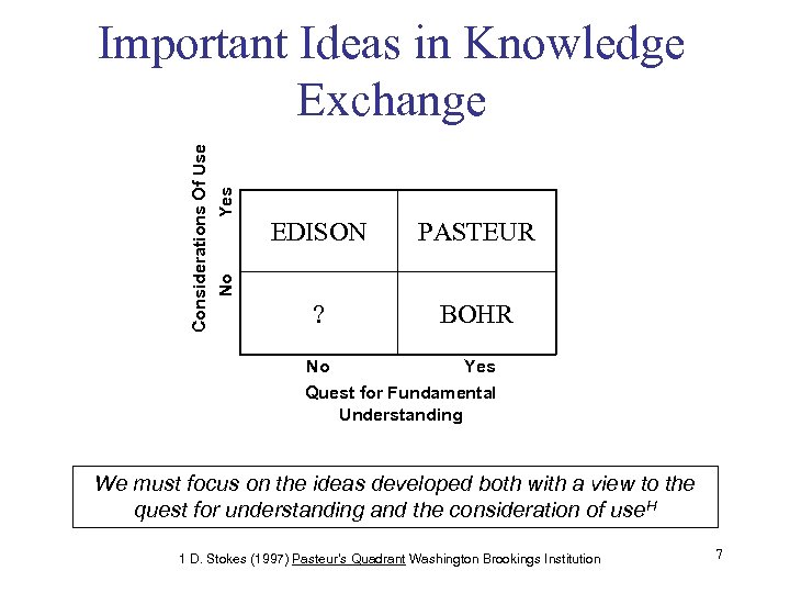 Considerations Of Use No Yes Important Ideas in Knowledge Exchange EDISON PASTEUR ? BOHR