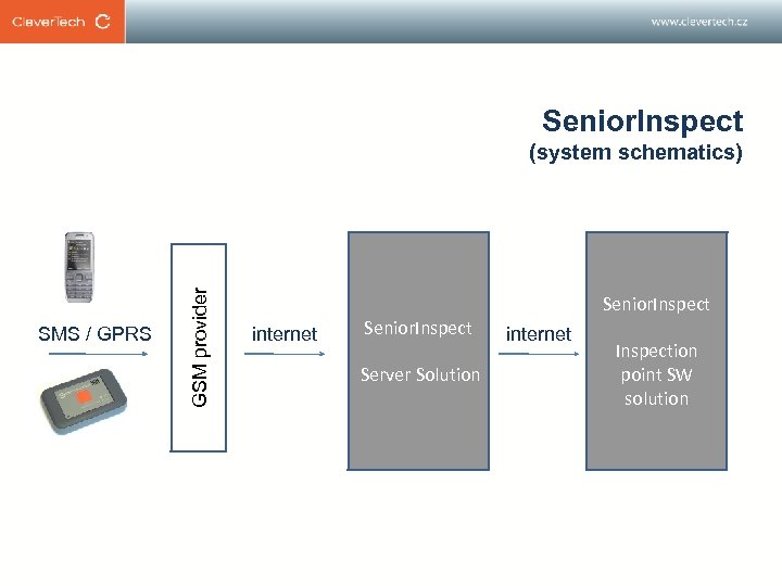 Senior. Inspect SMS / GPRS GSM provider (system schematics) internet Senior. Inspect Server Solution