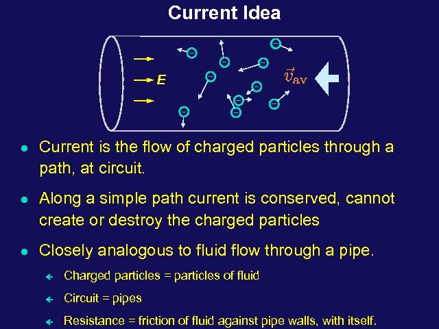 Current Idea E l l l Current is the flow of charged particles through