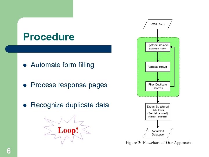 Procedure l Automate form filling l Process response pages l Recognize duplicate data Loop!