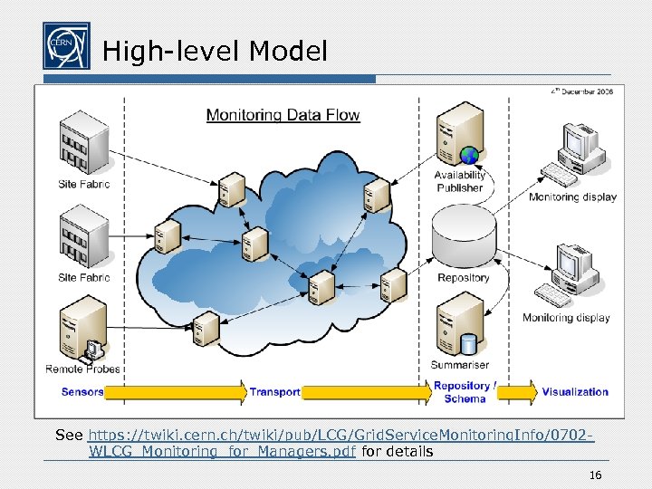 High-level Model See https: //twiki. cern. ch/twiki/pub/LCG/Grid. Service. Monitoring. Info/0702 WLCG_Monitoring_for_Managers. pdf for details