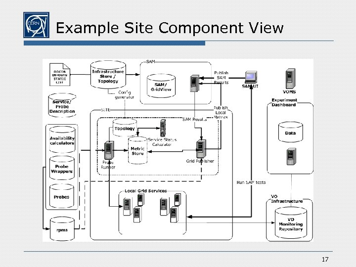 Example Site Component View 17 