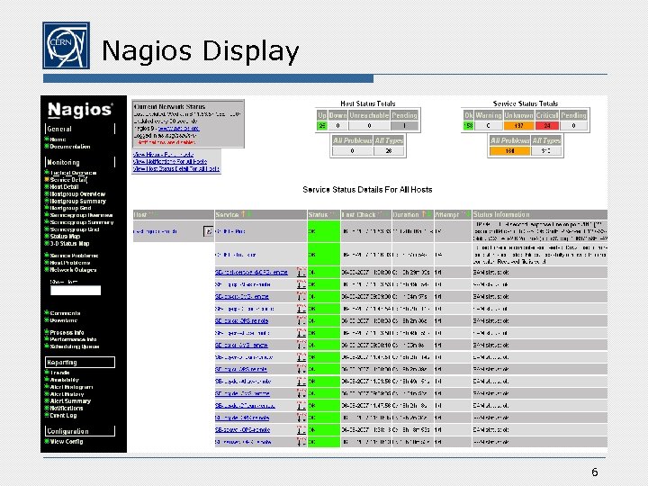 Nagios Display 6 