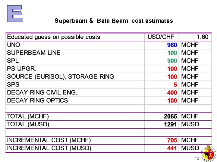 Superbeam & Beta Beam cost estimates 40 