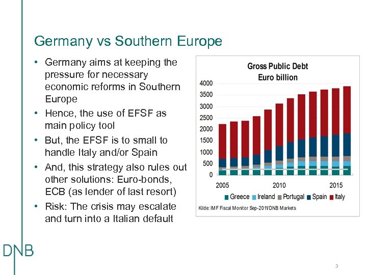 Germany vs Southern Europe • Germany aims at keeping the pressure for necessary economic
