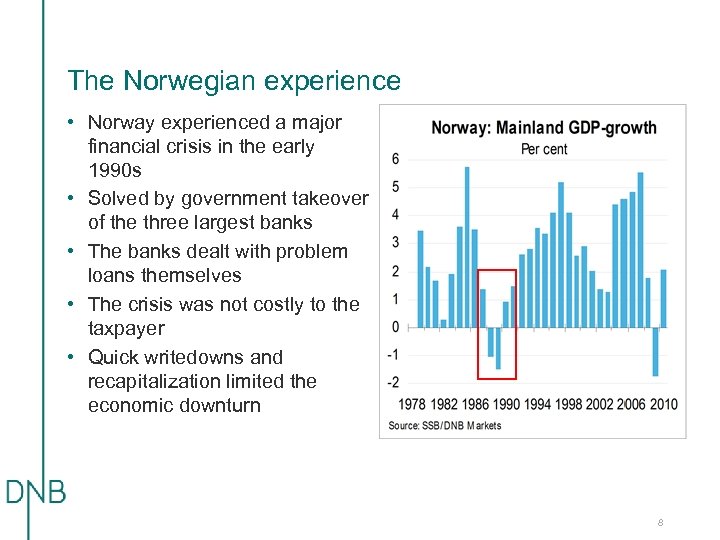 The Norwegian experience • Norway experienced a major financial crisis in the early 1990