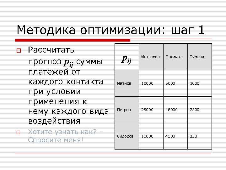 Методика оптимизации: шаг 1 o o Рассчитать прогноз pij суммы платежей от каждого контакта