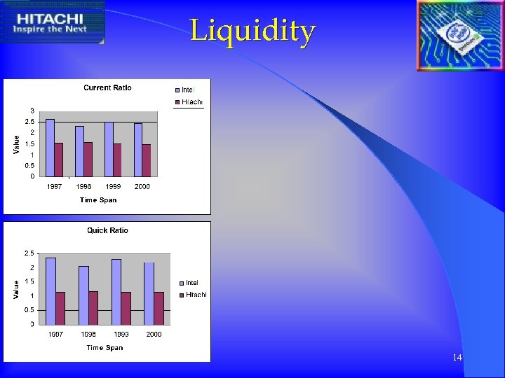 Liquidity A FINANCIAL COMPARISON 14 