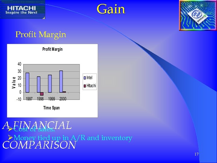 Gain Profit Margin A FINANCIAL ØCost of sales. ØMoney tied up in A/R and