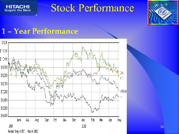 Stock Performance 1 – Year Performance A FINANCIAL COMPARISON 26 
