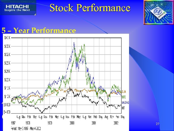 Stock Performance 5 – Year Performance A FINANCIAL COMPARISON 27 