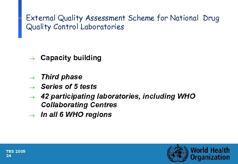 External Quality Assessment Scheme for National Drug Quality Control Laboratories ® Capacity building ®