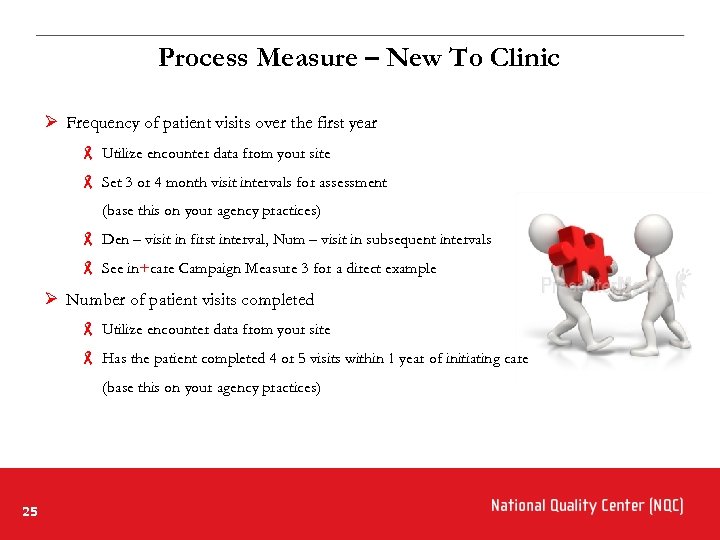 Process Measure – New To Clinic Ø Frequency of patient visits over the first