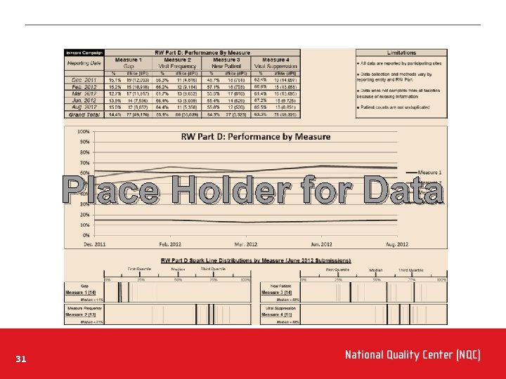 Place Holder for Data 31 