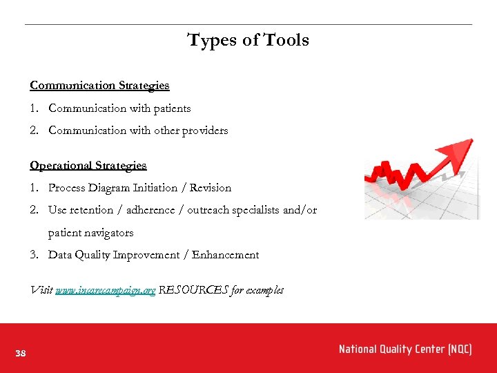 Types of Tools Communication Strategies 1. Communication with patients 2. Communication with other providers