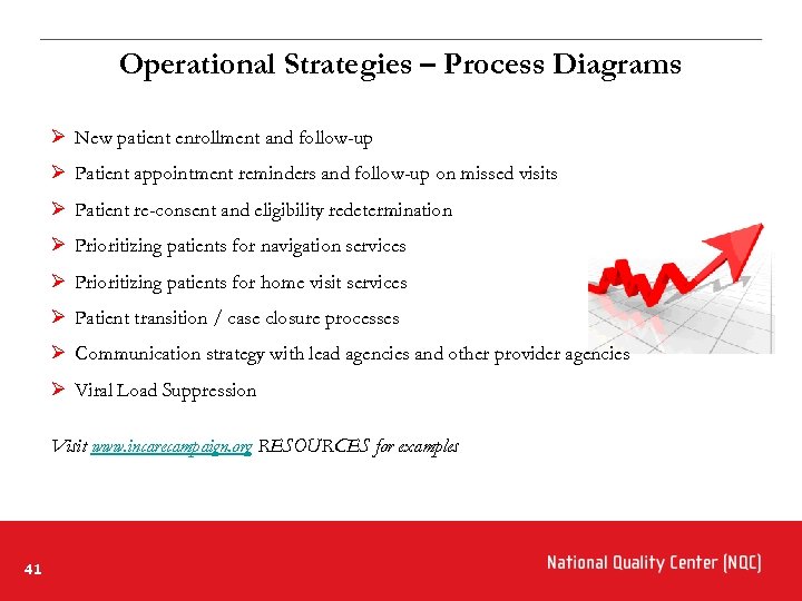 Operational Strategies – Process Diagrams Ø New patient enrollment and follow-up Ø Patient appointment