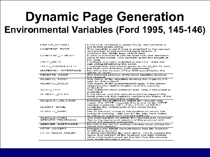 Dynamic Page Generation Environmental Variables (Ford 1995, 145 -146) 