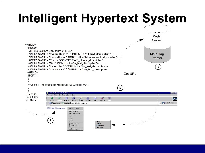 Intelligent Hypertext System 