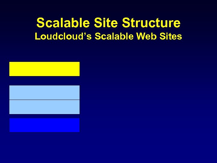 Scalable Site Structure Loudcloud’s Scalable Web Sites 