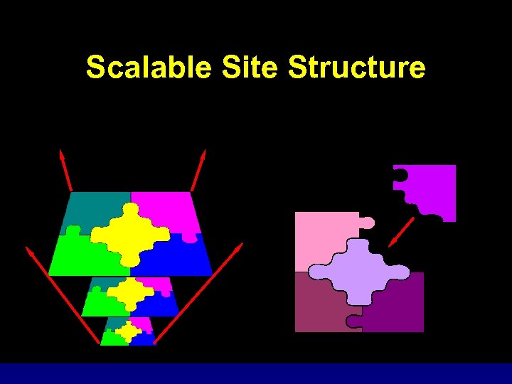 Scalable Site Structure 