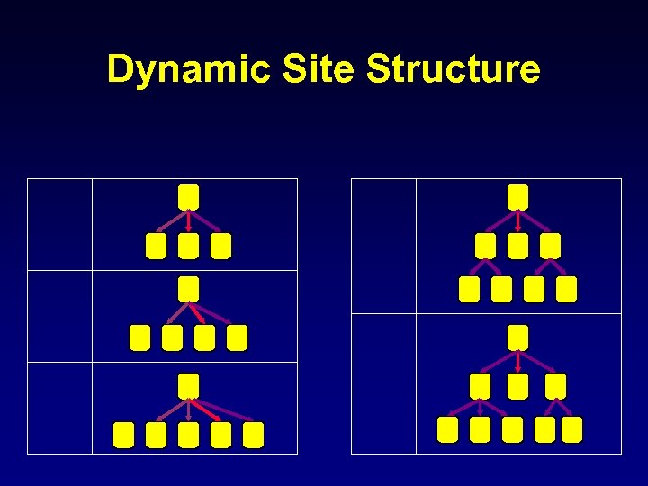 Dynamic Site Structure 