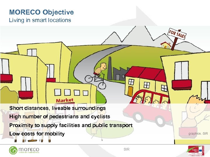 MORECO Objective Living in smart locations Short distances, liveable surroundings High number of pedestrians