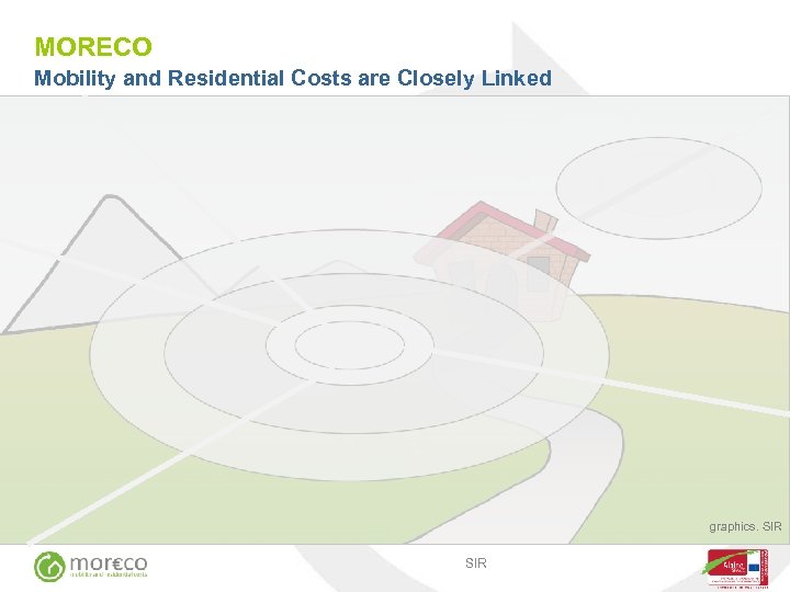MORECO Mobility and Residential Costs are Closely Linked graphics. SIR 