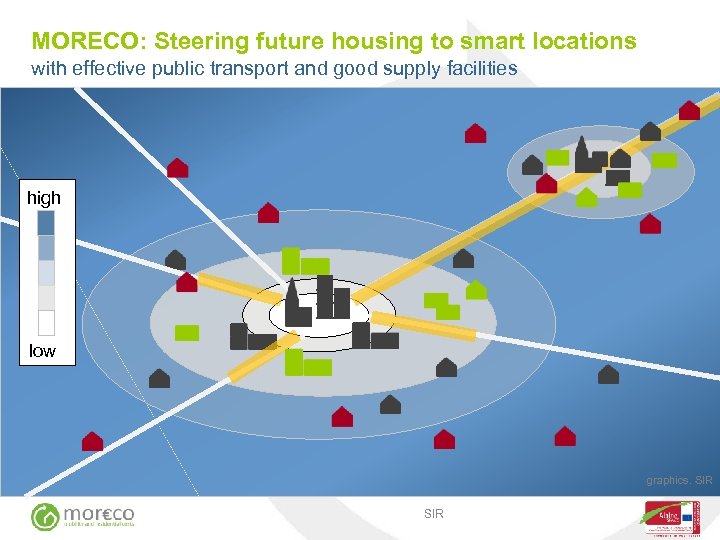 MORECO: Steering future housing to smart locations with effective public transport and good supply