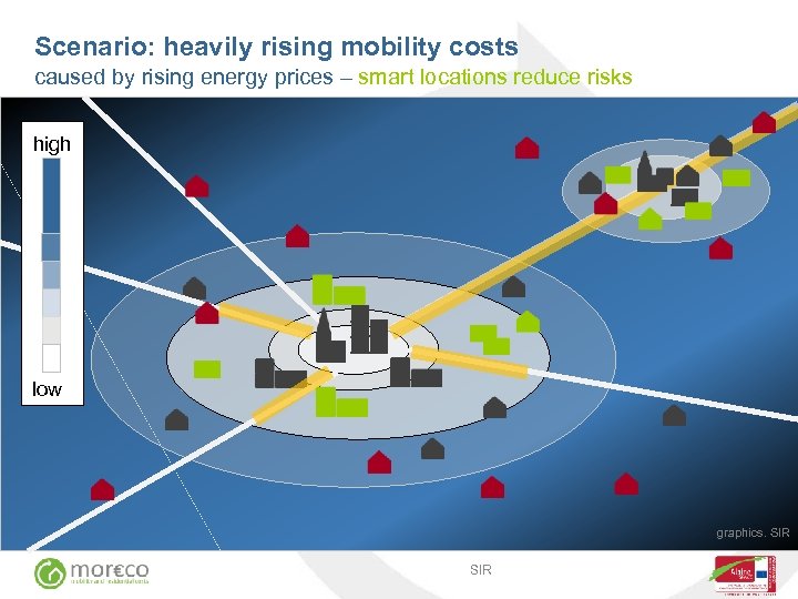 Scenario: heavily rising mobility costs caused by rising energy prices – smart locations reduce