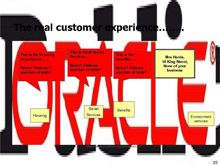 The real customer experience……. . This is the Housing Department, …… Name? Address? and