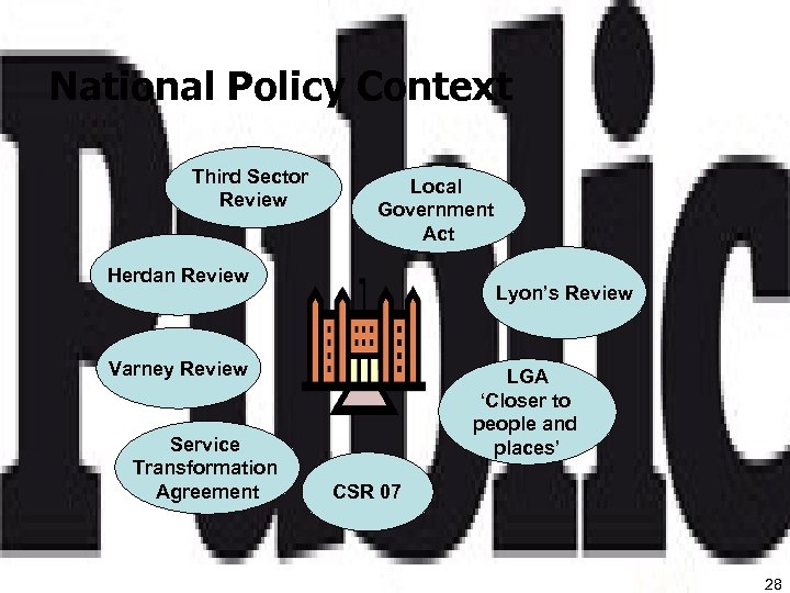 National Policy Context Third Sector Review Local Government Act Herdan Review Lyon’s Review Varney