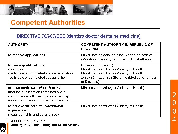 Competent Authorities DIRECTIVE 78/687/EEC (dentist/ doktor dentalne medicine) AUTHORITY COMPETENT AUTHORITY IN REPUBLIC OF
