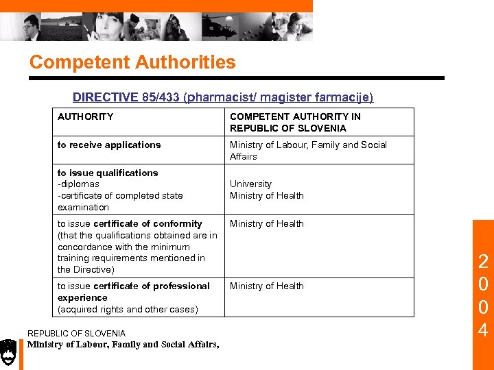 Competent Authorities DIRECTIVE 85/433 (pharmacist/ magister farmacije) AUTHORITY COMPETENT AUTHORITY IN REPUBLIC OF SLOVENIA
