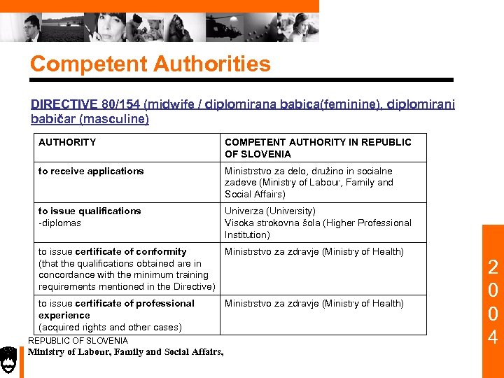 Competent Authorities DIRECTIVE 80/154 (midwife / diplomirana babica(feminine), diplomirani babičar (masculine) AUTHORITY COMPETENT AUTHORITY