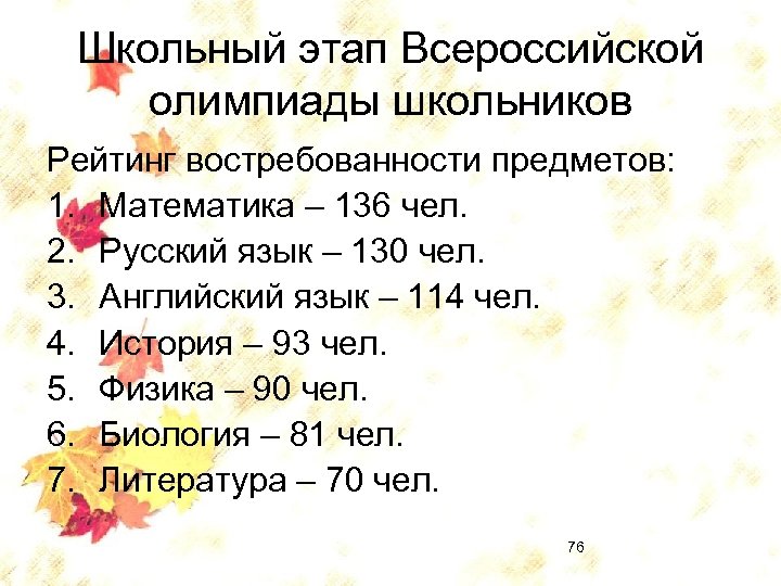 Школьный этап Всероссийской олимпиады школьников Рейтинг востребованности предметов: 1. Математика – 136 чел. 2.