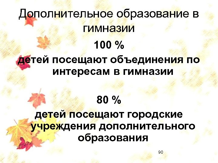 Дополнительное образование в гимназии 100 % детей посещают объединения по интересам в гимназии 80