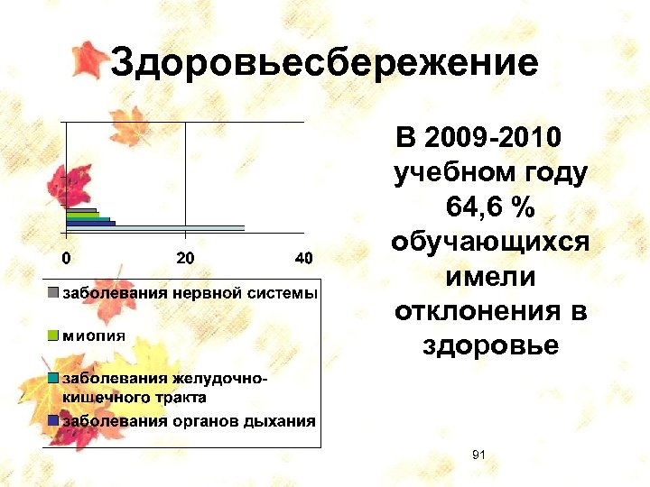 Здоровьесбережение В 2009 -2010 учебном году 64, 6 % обучающихся имели отклонения в здоровье