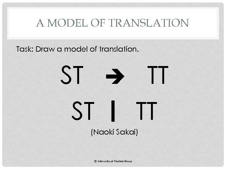 A MODEL OF TRANSLATION Task: Draw a model of translation. ST TT ST TT