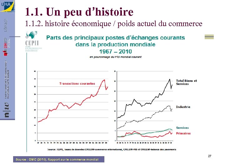 1. 1. Un peu d’histoire 1. 1. 2. histoire économique / poids actuel du