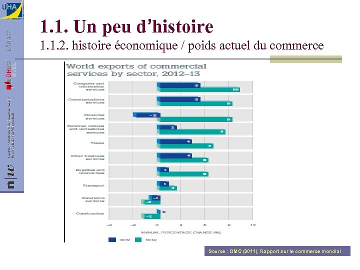 1. 1. Un peu d’histoire 1. 1. 2. histoire économique / poids actuel du