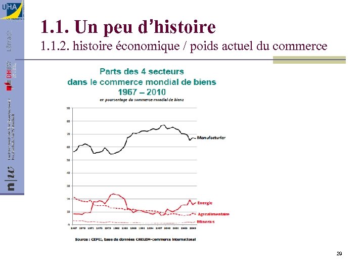 1. 1. Un peu d’histoire 1. 1. 2. histoire économique / poids actuel du