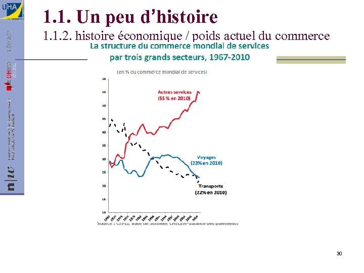 1. 1. Un peu d’histoire 1. 1. 2. histoire économique / poids actuel du
