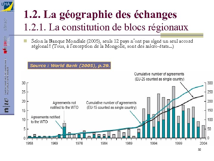 1. 2. La géographie des échanges 1. 2. 1. La constitution de blocs régionaux