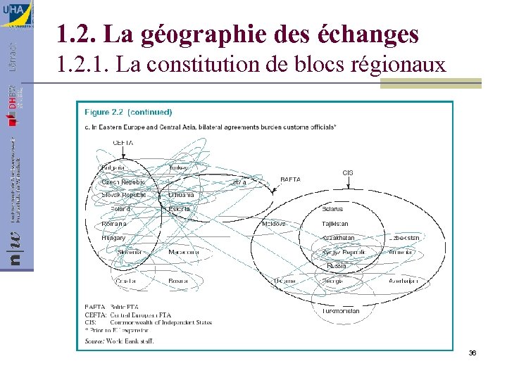 1. 2. La géographie des échanges 1. 2. 1. La constitution de blocs régionaux
