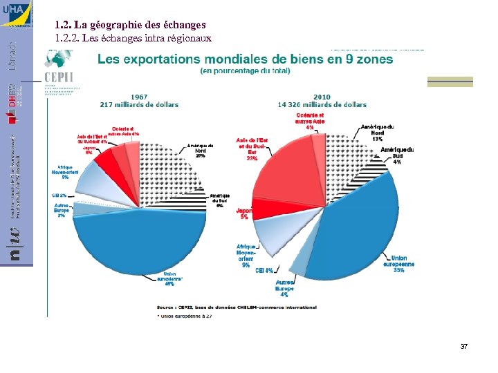 1. 2. La géographie des échanges 1. 2. 2. Les échanges intra régionaux 37