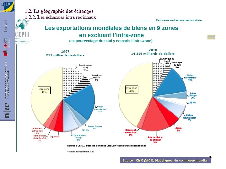 1. 2. La géographie des échanges 1. 2. 2. Les échanges intra régionaux Source