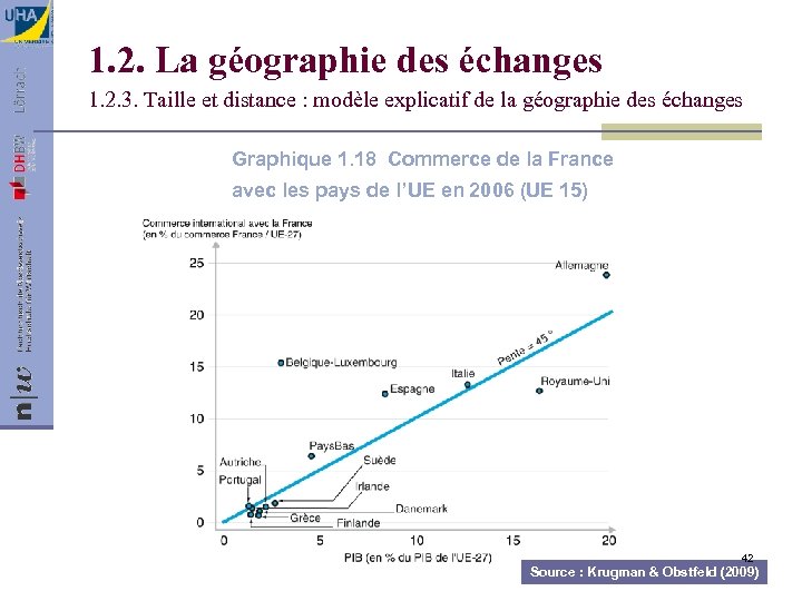1. 2. La géographie des échanges 1. 2. 3. Taille et distance : modèle